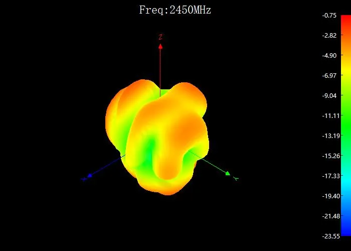 3D antenna radiation pattern
