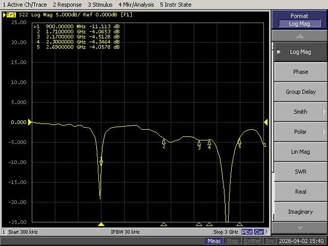4G antenna return loss measurement