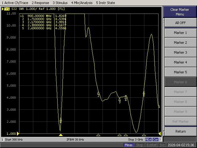 4G antenna VSWR measurement