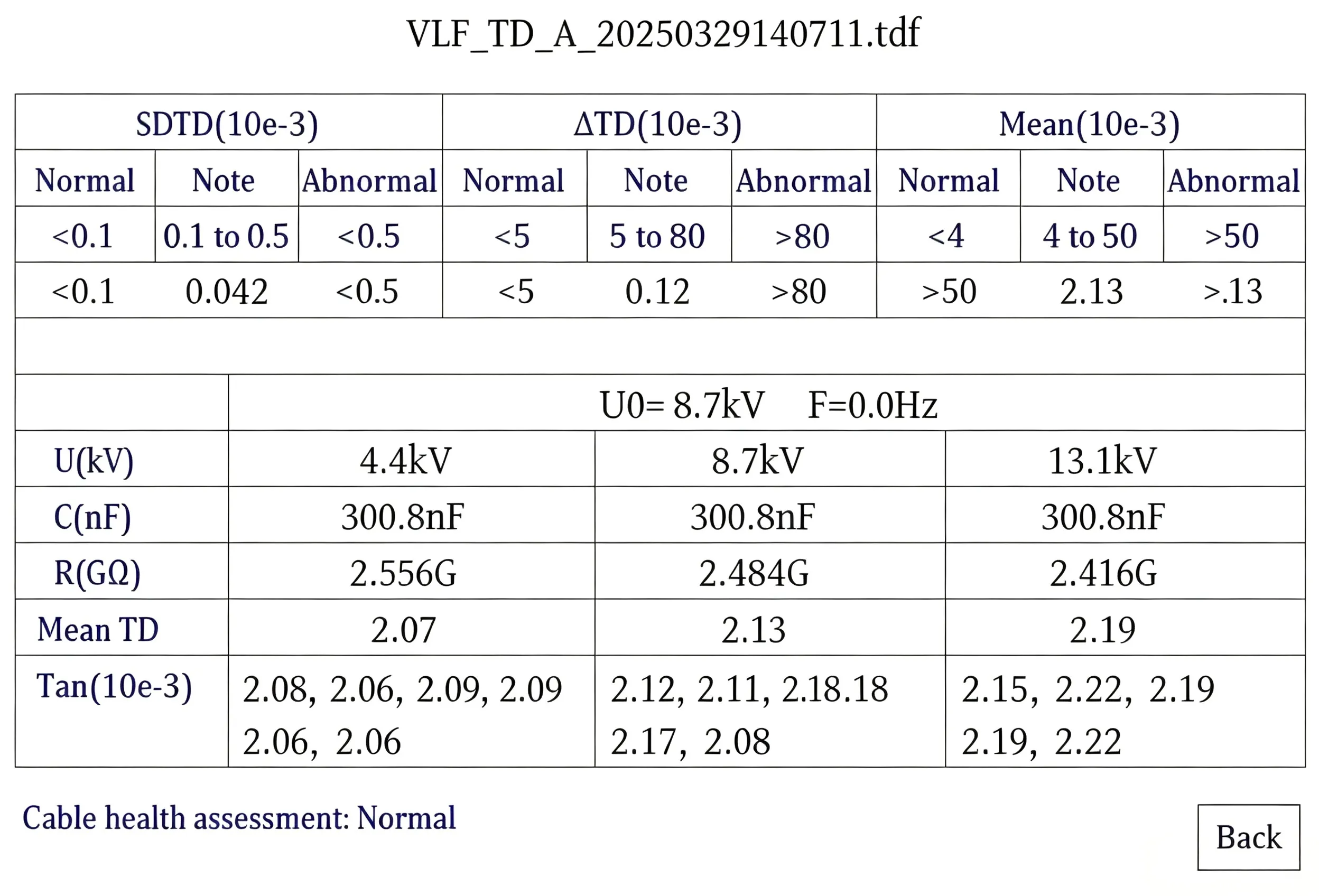 Automated test report with cable health assessment
